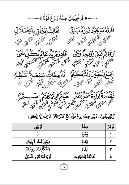 Kitab Aqidatul Awwam Makna Gandul Jawa Pegon preview 3