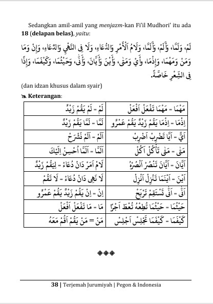 Terjemah Kitab Jurumiyah Teks Arab - Jawa Pegon - Indonesia preview 3