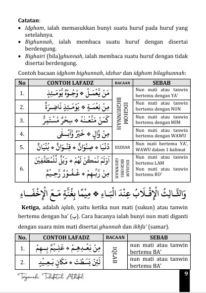 TERJEMAH KITAB TUHFATUL ATHFAL BAHASA INDONESIA-Pelajaran Ilmu Tajwid Dasar preview 3